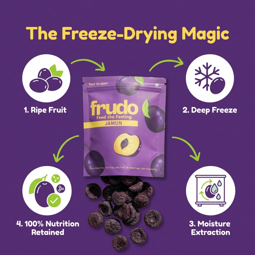 Jamun Cubes