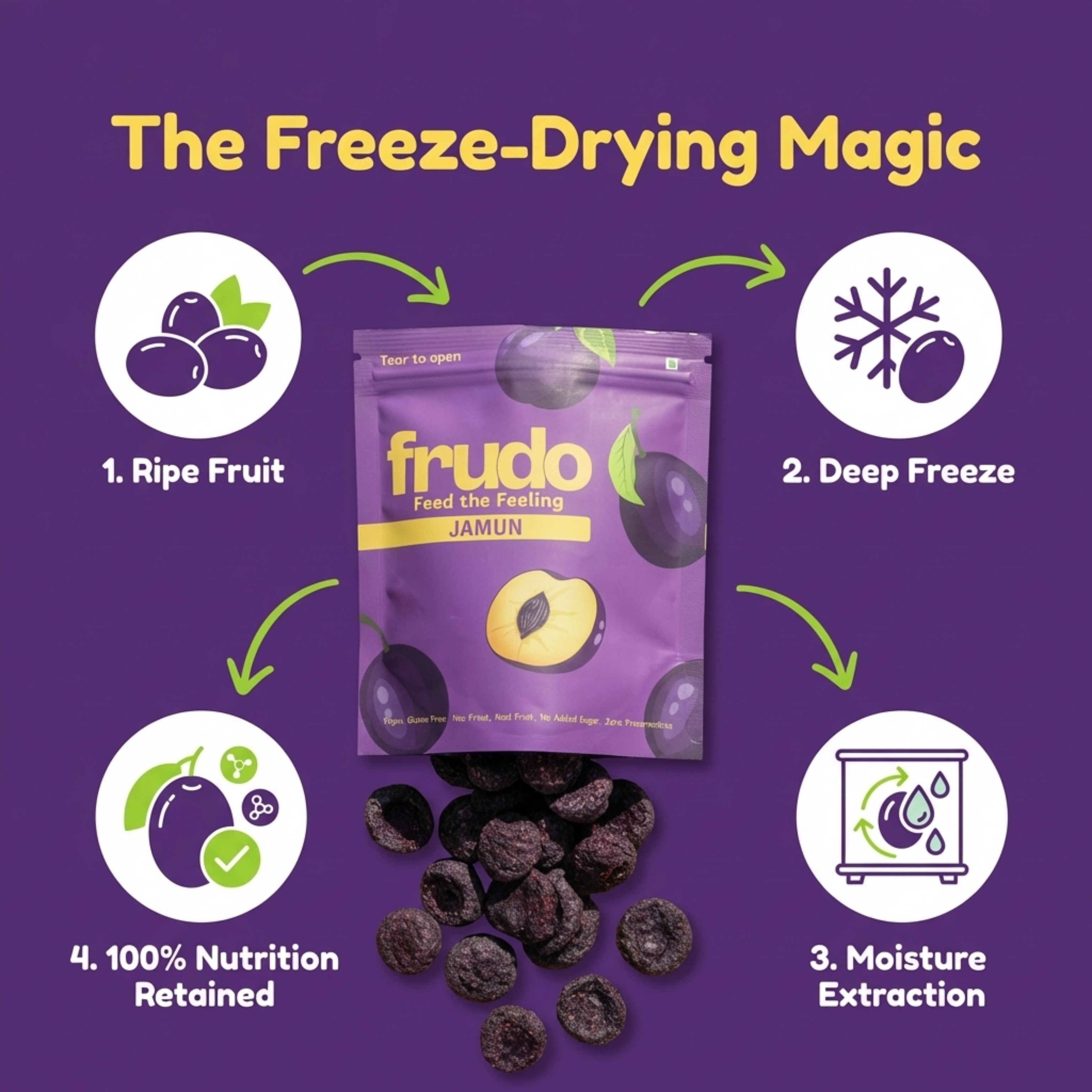 Jamun Cubes