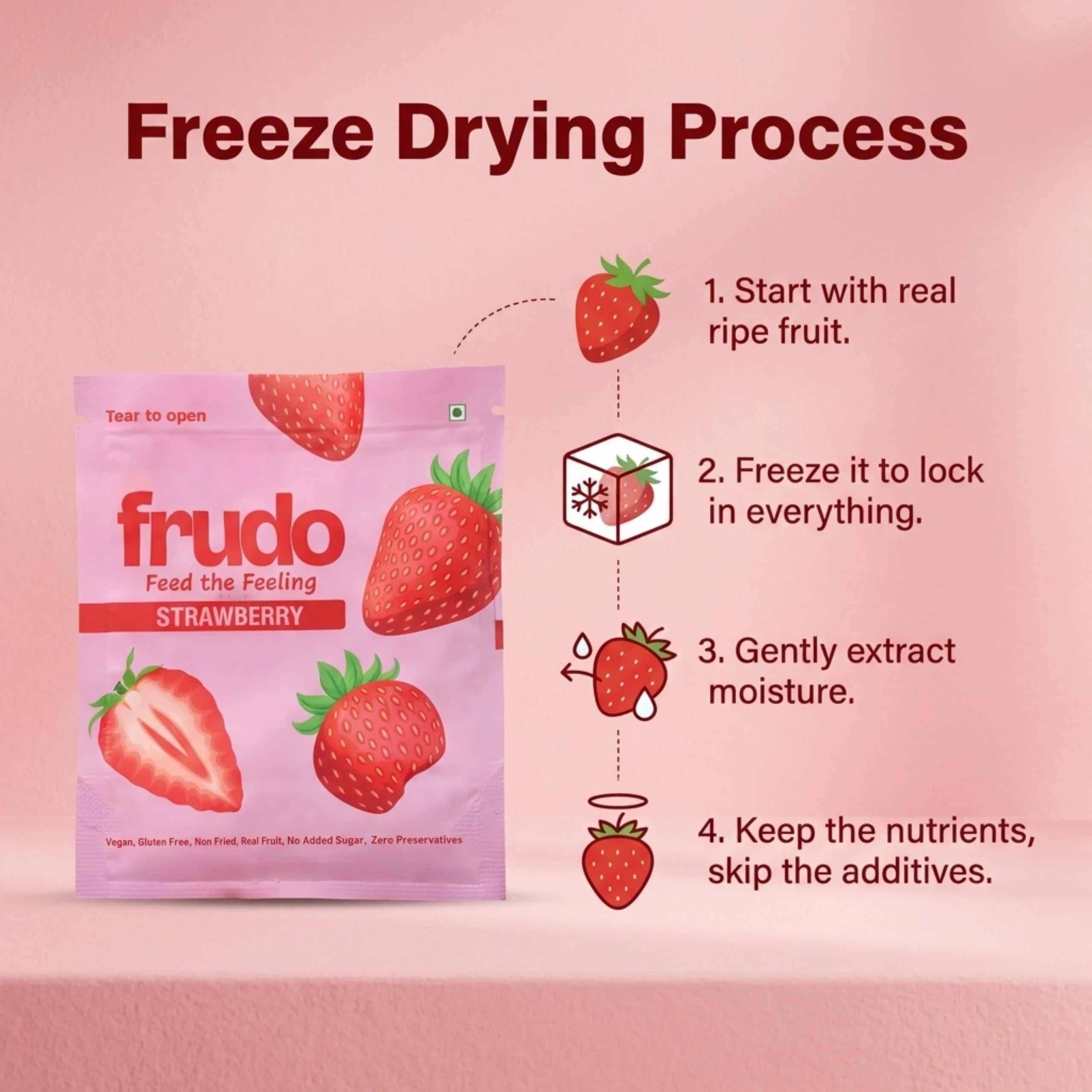 Strawberry Slices
