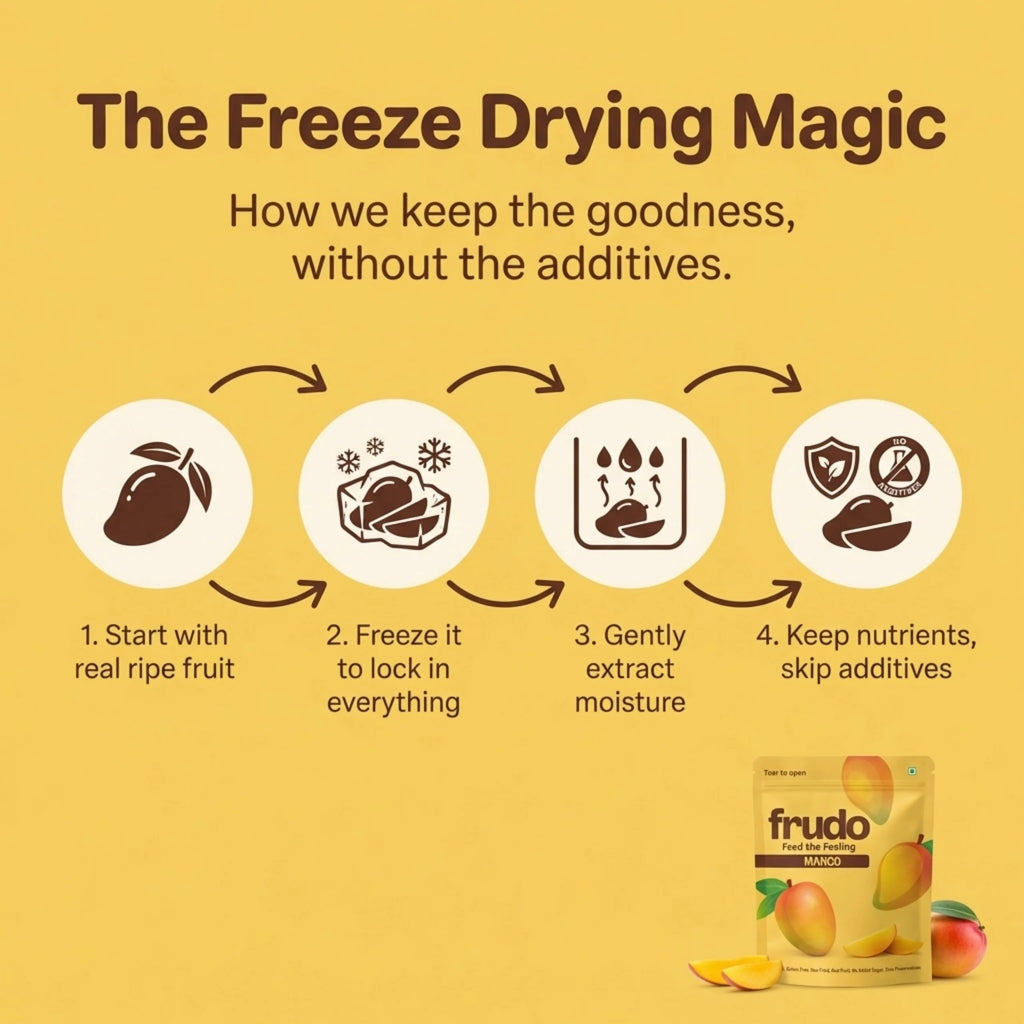 Mango Cubes